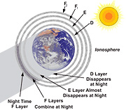 ionosphere_at_night.jpg