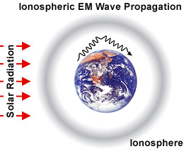 ionospheric_em_wave_propagation.jpg