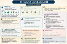Su ve Çeşitleri
