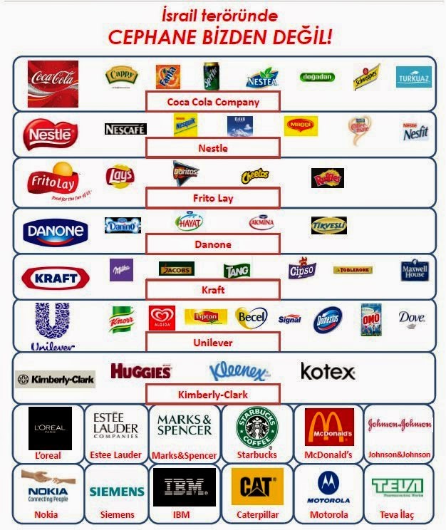 Boykot edilecek İsrail malları tam listesi