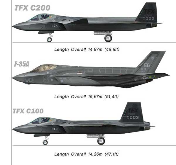 F-16'ların yerini alacak Milli Savaş  Uçağı TF-X geliştirme  çalışmaları