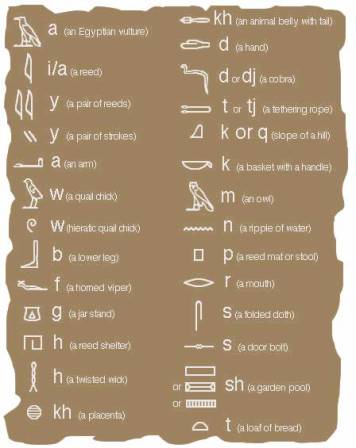 alphabet-hieroglyphs.jpg
