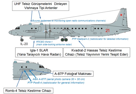 Karadeniz Kıyılarımızda Uçan Davetsiz Misafir: Il-20