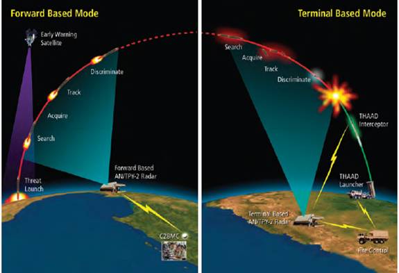Teknik Analiz: Malatya Kürecik’te Bulunan Radarın Görevi Nedir?