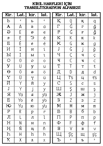 Kiril alfabesi